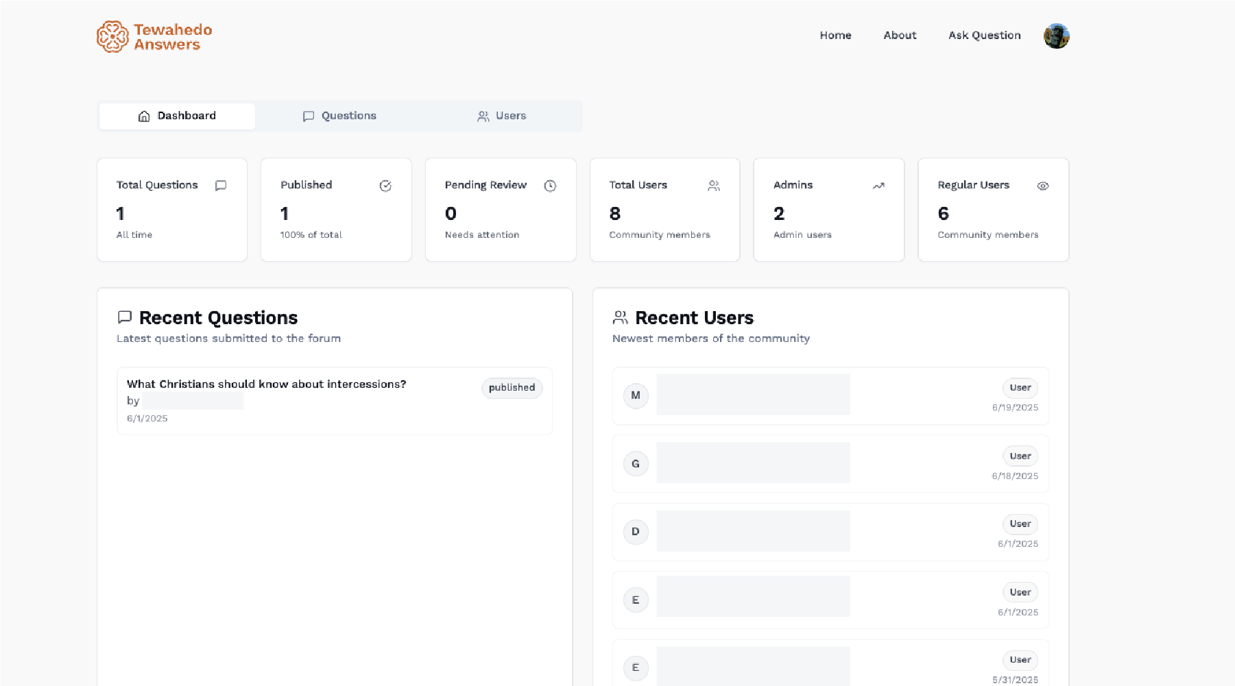 Administrative Dashboard Interface
